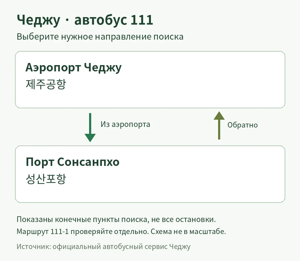 Чеджу: направления автобуса 111