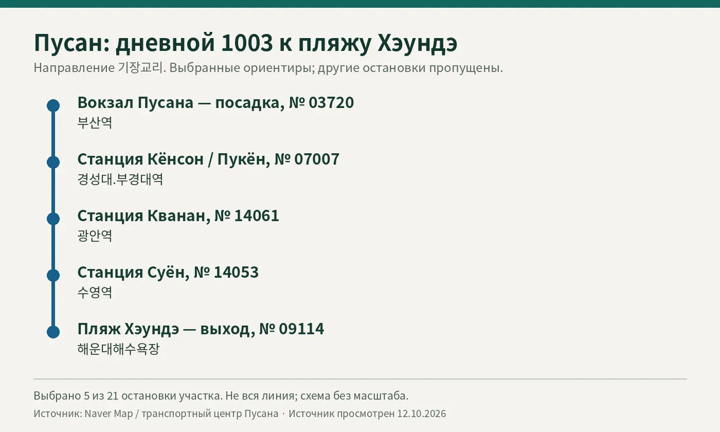 Схема