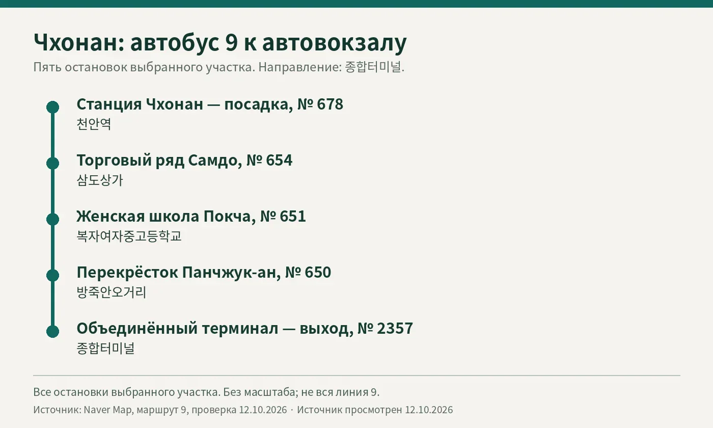 Схема