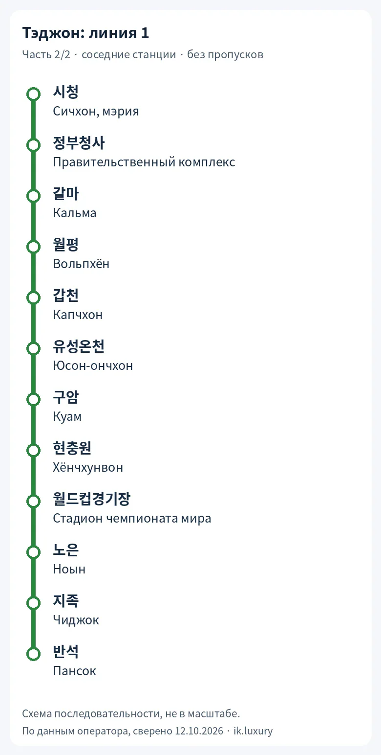Тэджон: линия 1, часть 2/2