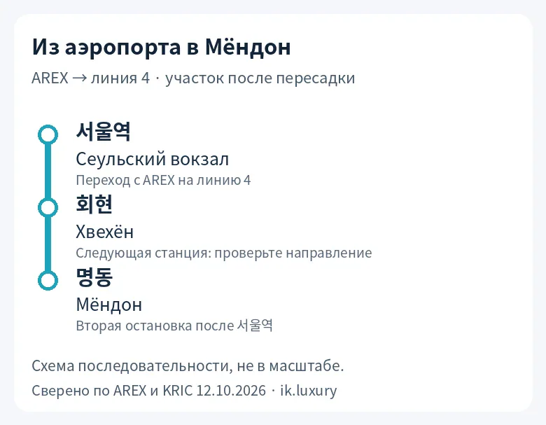 Пересадка к Мёндону