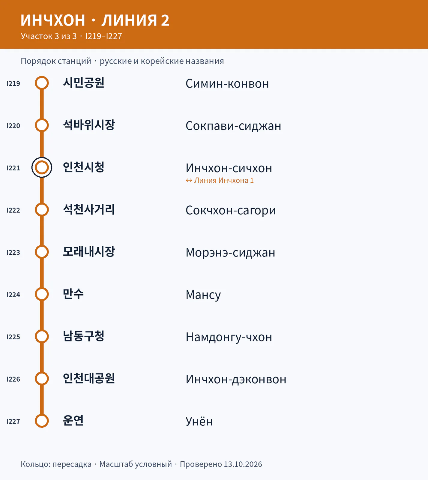 Линия 2: станции I219–I227