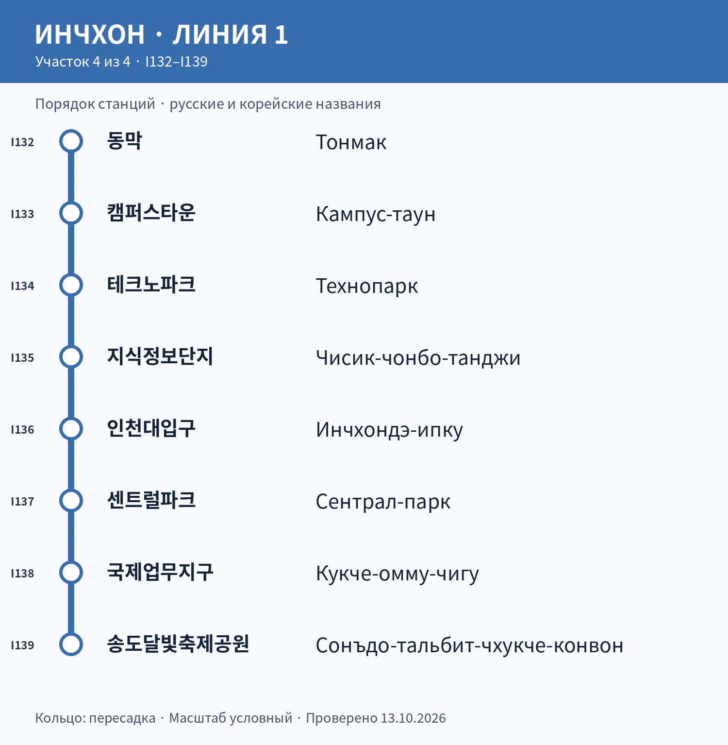 Линия 1: станции I132–I139