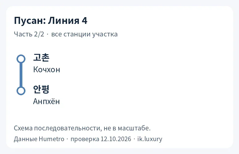 Пусан, Линия 4, часть 2/2