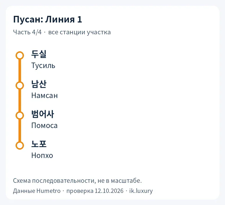Пусан, Линия 1, часть 4/4
