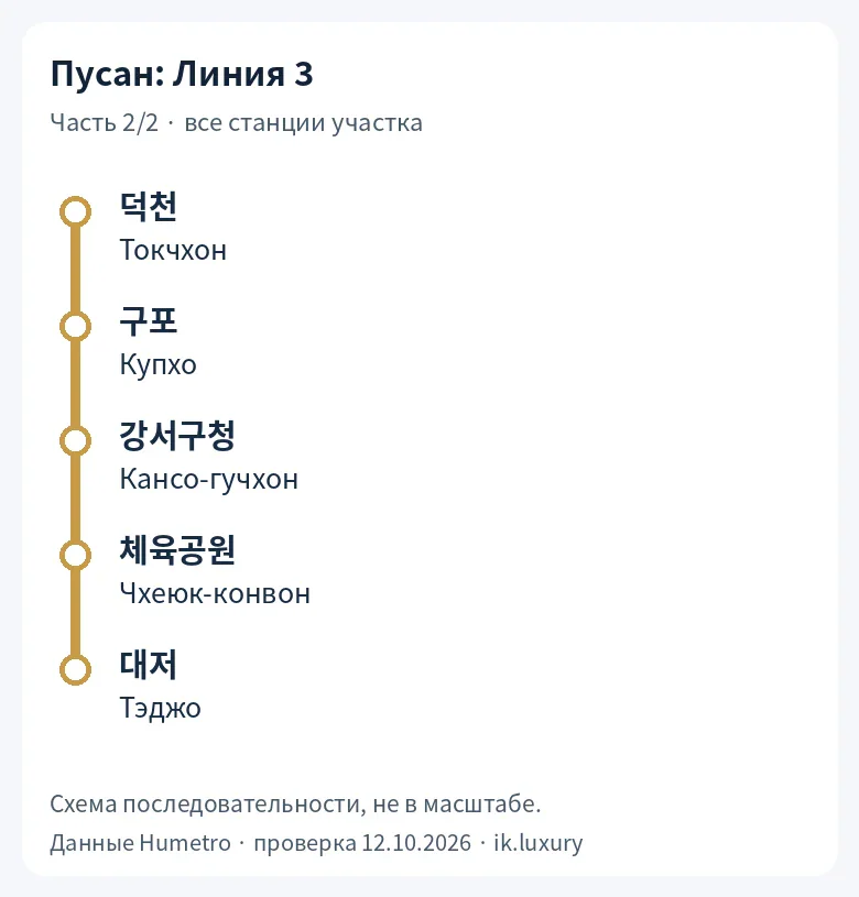 Пусан, Линия 3, часть 2/2