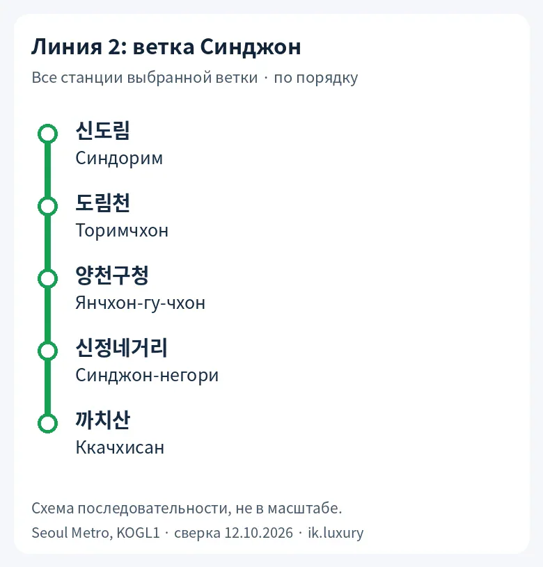 Синдорим — Ккачхисан