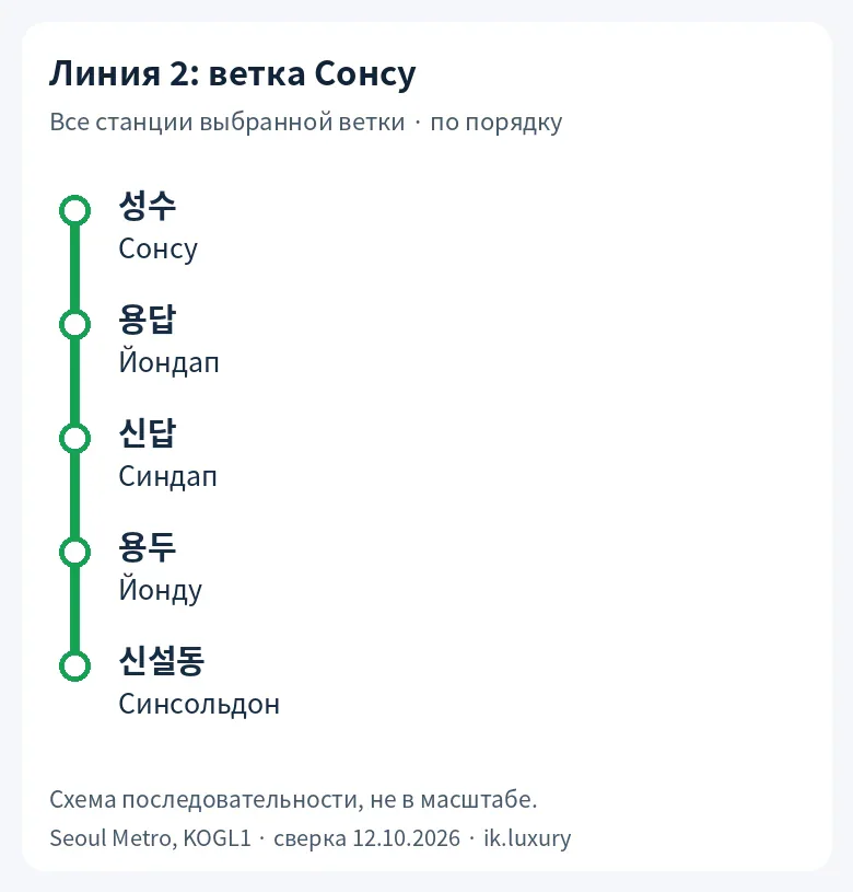 Сонсу — Синсольдон
