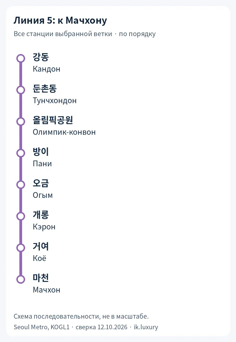 Линия 5: ветка Мачхон