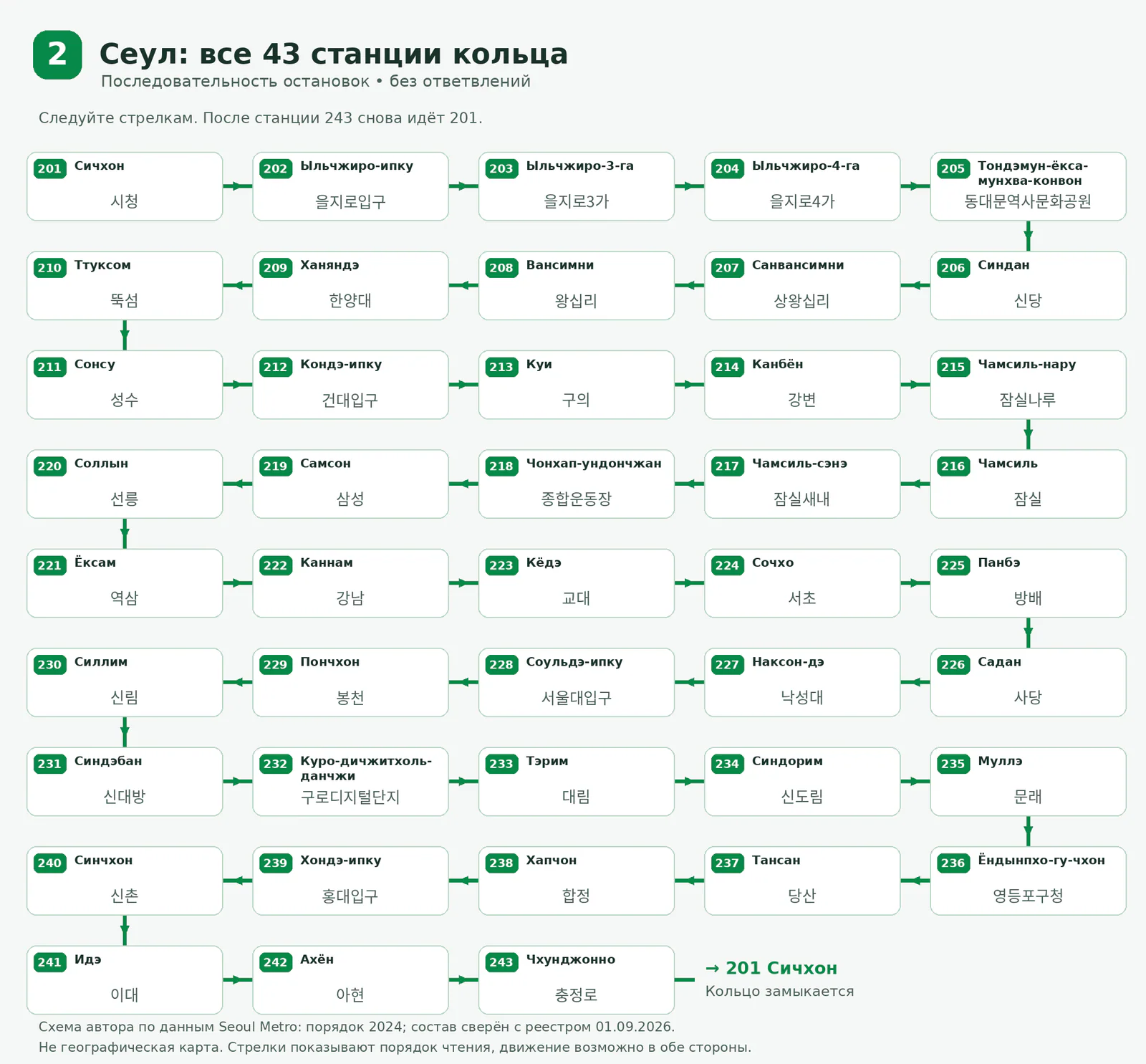 Линия 2: все станции кольца