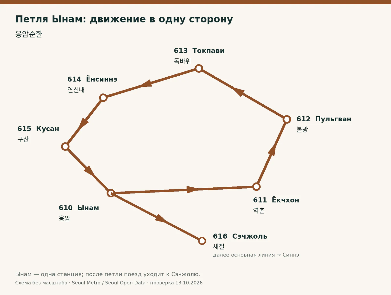 Петля Ынам