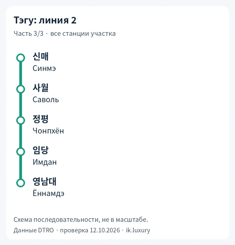 Тэгу, линия 2, часть 3/3