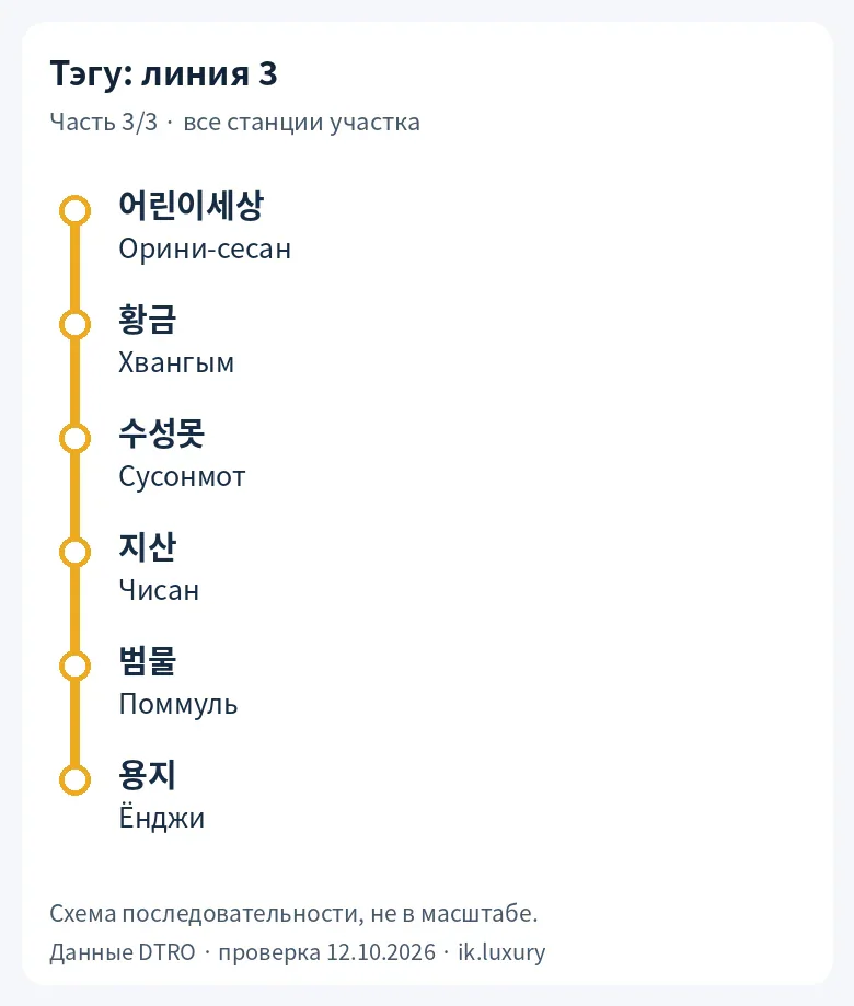 Тэгу, линия 3, часть 3/3